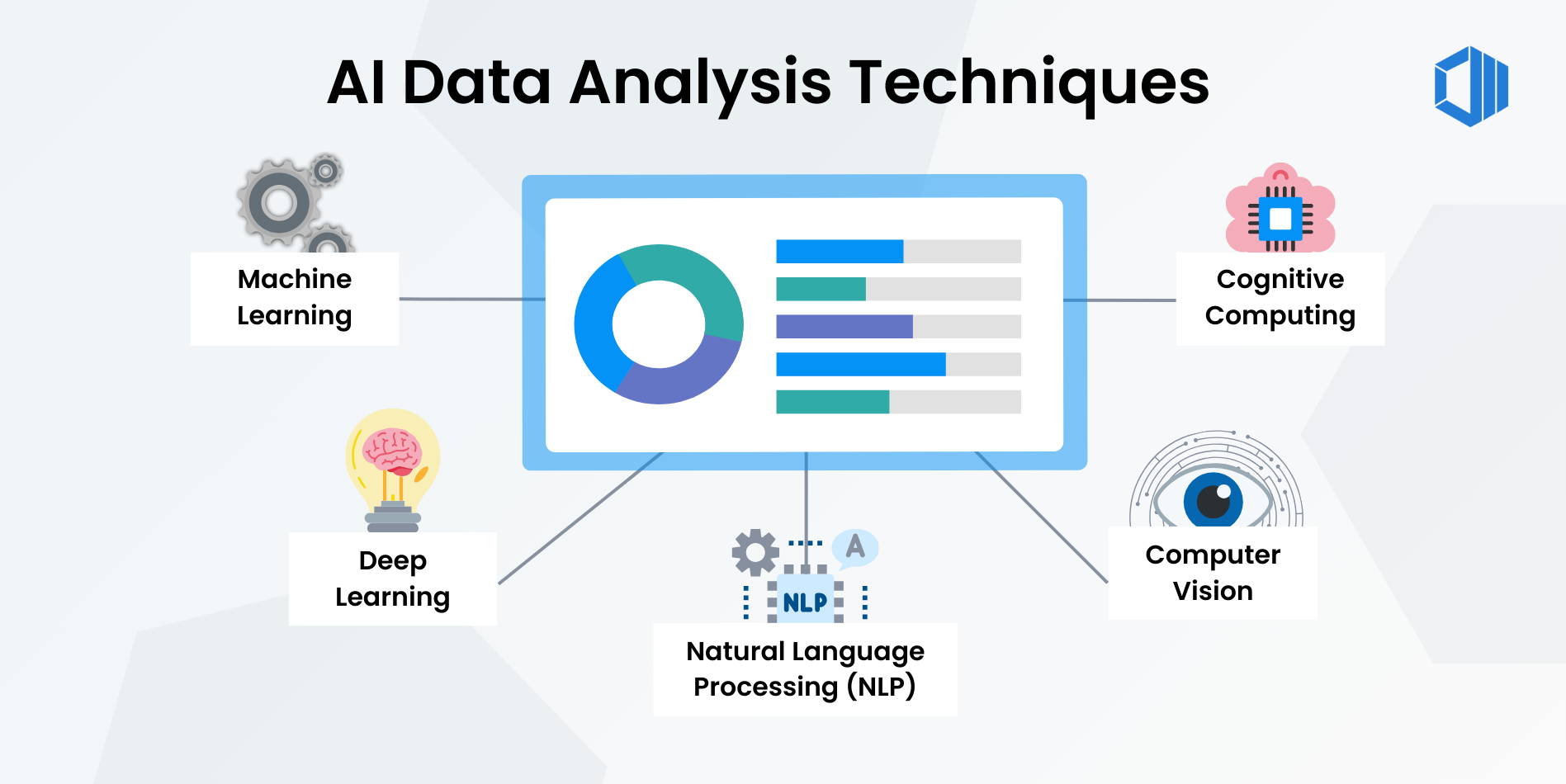 AI Data Analysis Techniques.webp